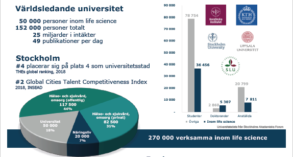 Clusters of Sweden  We support Swedish cluster organisations and  innovation networks