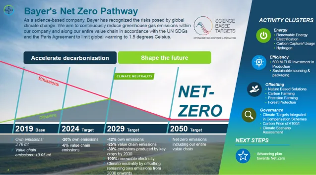 Numbers presenting sustainability